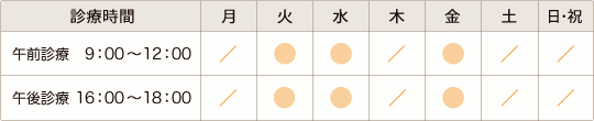 ペインクリニック 診療時間