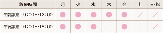 小児科（Web予約制）診療時間